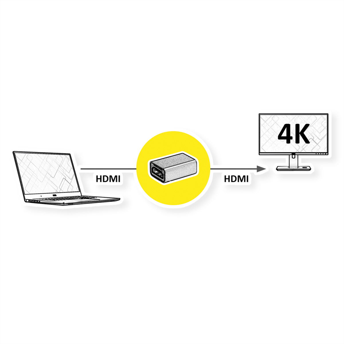Diagramm, das einen Laptop zeigt, der über einen HDMI-Adapter an einen 4K-Monitor.