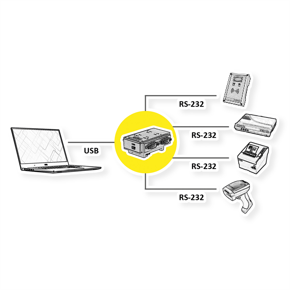 Diagramm, das einen Laptop zeigt, der über USB mit einem Hub verbunden ist.