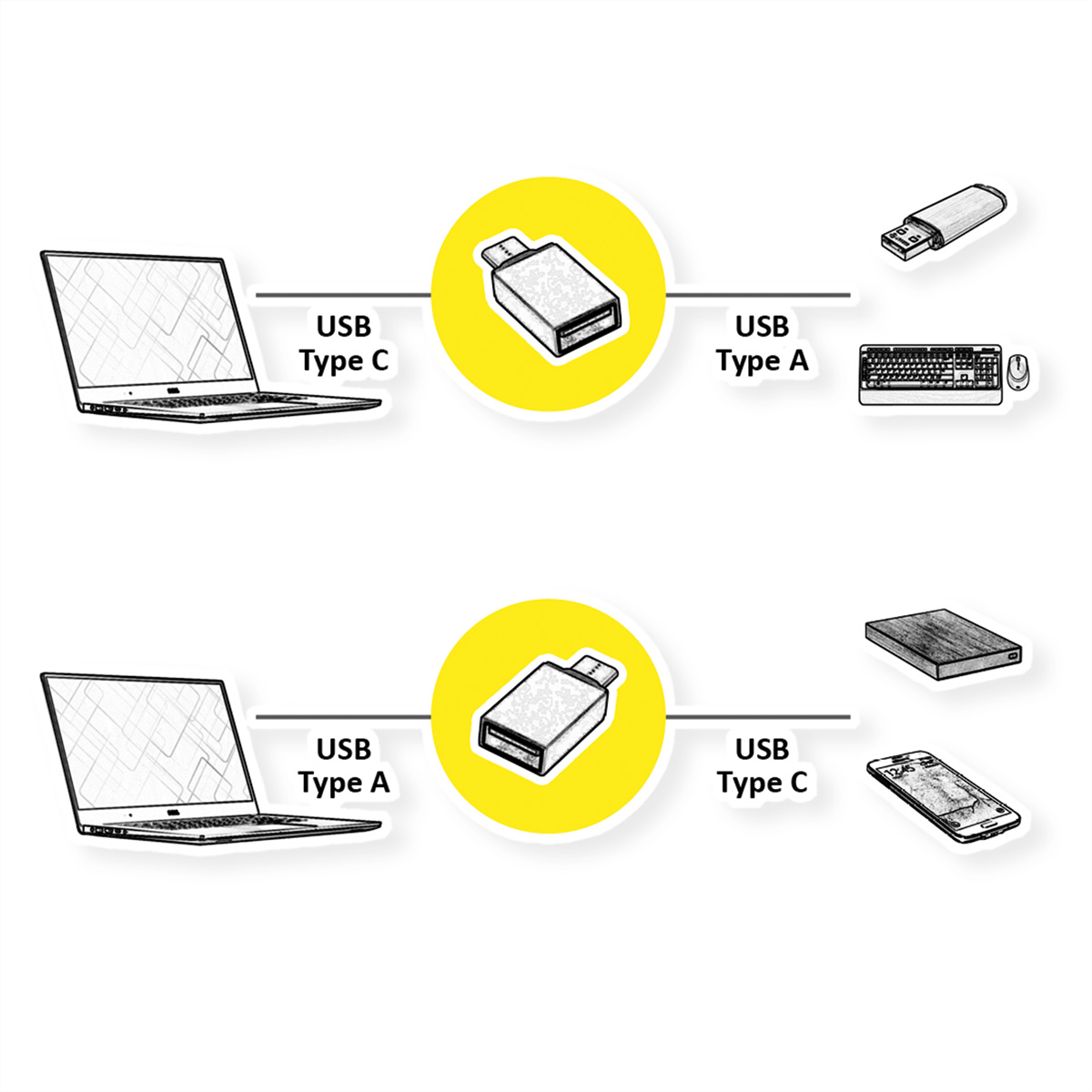 ROLINE USB C, - Adapter, USB Adapter Typ USB 3.2 BU/ST Gen A 1
