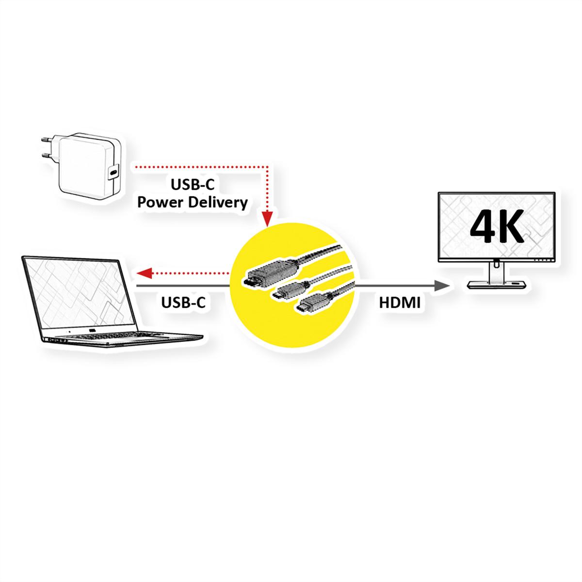 C ST/ST ROLINE C HDMI Adapter + Adapterkabel, USB USB-HDMI USB - Typ