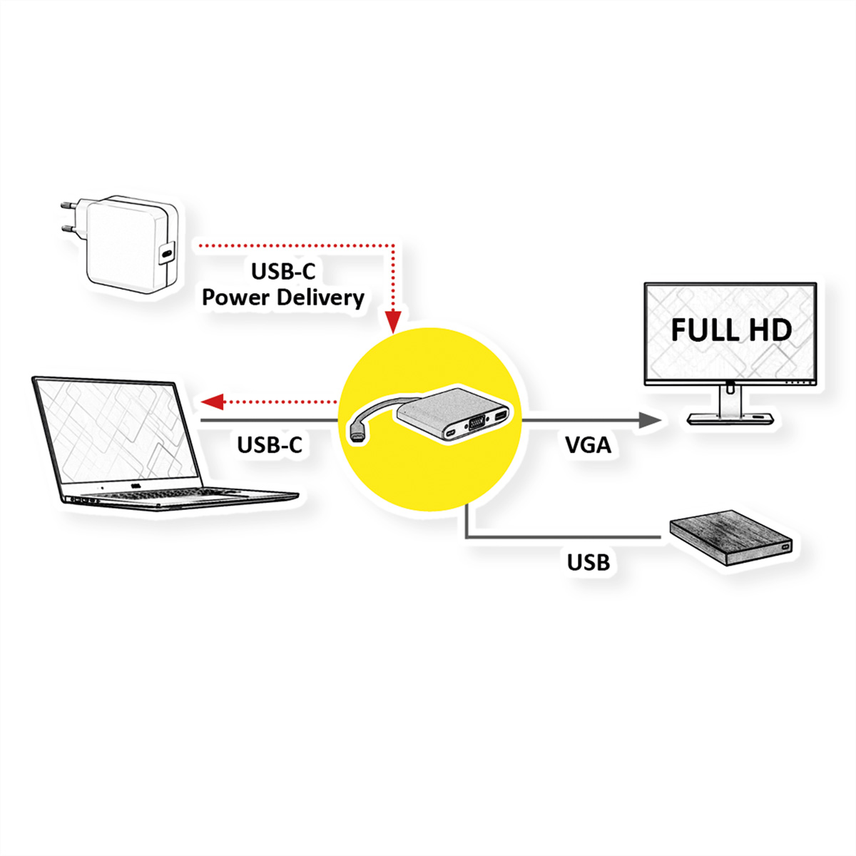 Diagramm: Laptop, Netzteil, Adapter, Monitor und HDD verbunden.