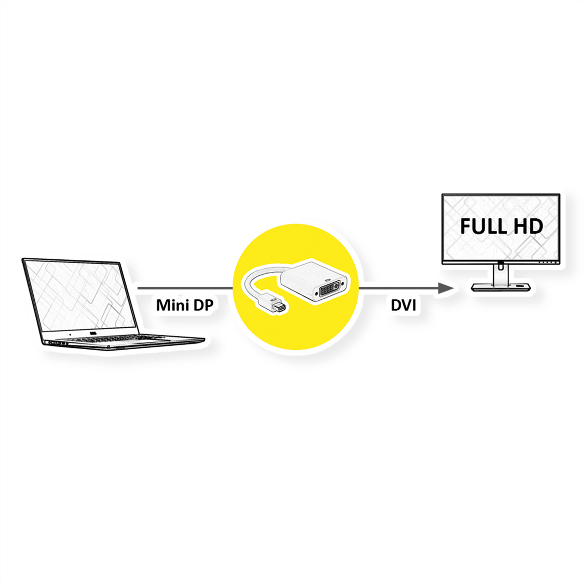 Rysunek liniowy przedstawia laptopa, złącze i monitor; połączenie przez Mini DP na DVI.