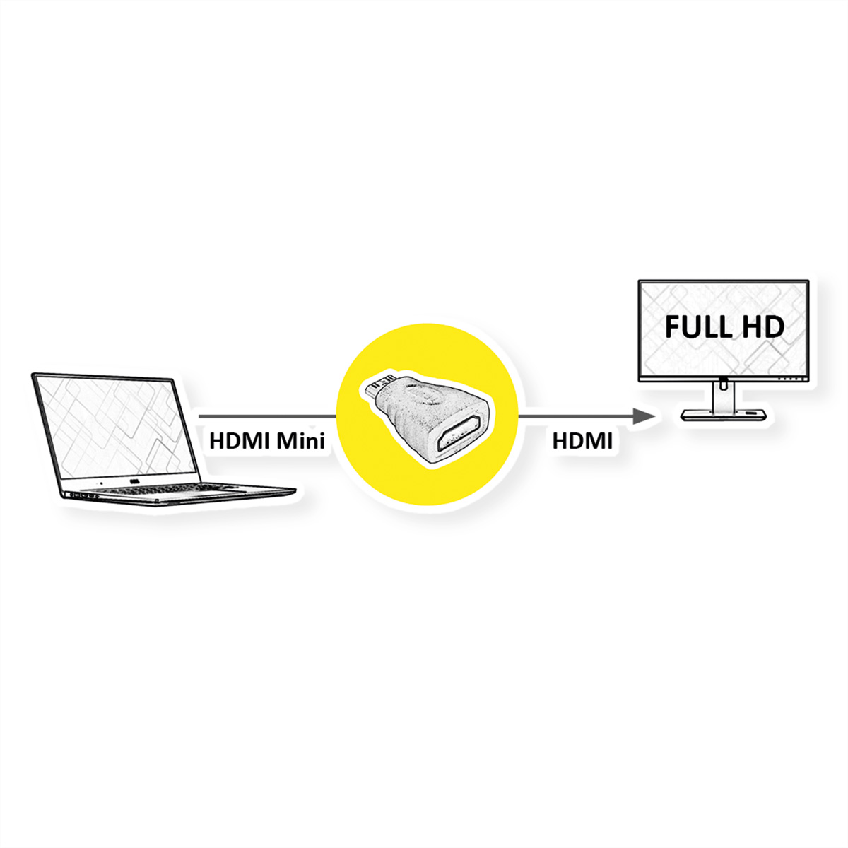 Diagramm, das einen Laptop zeigt, der über einen HDMI Mini-zu-HDMI-Adapter an einen Monitor angeschlossen ist.