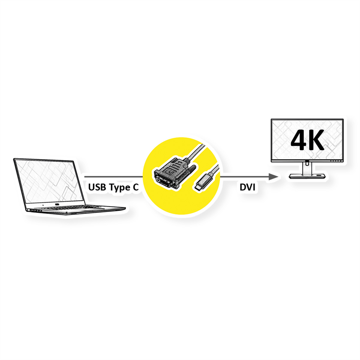 Diagramm, das einen Laptop zeigt, der über einen USB-C-zu-DVI-Adapter mit einem 4K-Monitor verbunden ist.