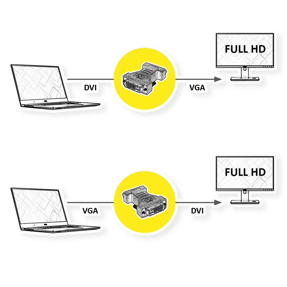 Diagramm, das DVI-zu-VGA- und VGA-zu-DVI-Konvertierung mit Laptop, Konverter und Full-HD-Monitor zeigt.