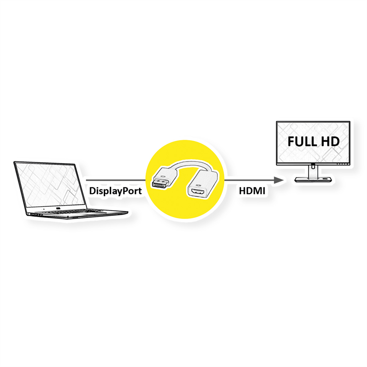 Diagram pokazujący laptop podłączony do monitora za pomocą adaptera DisplayPort do HDMI.