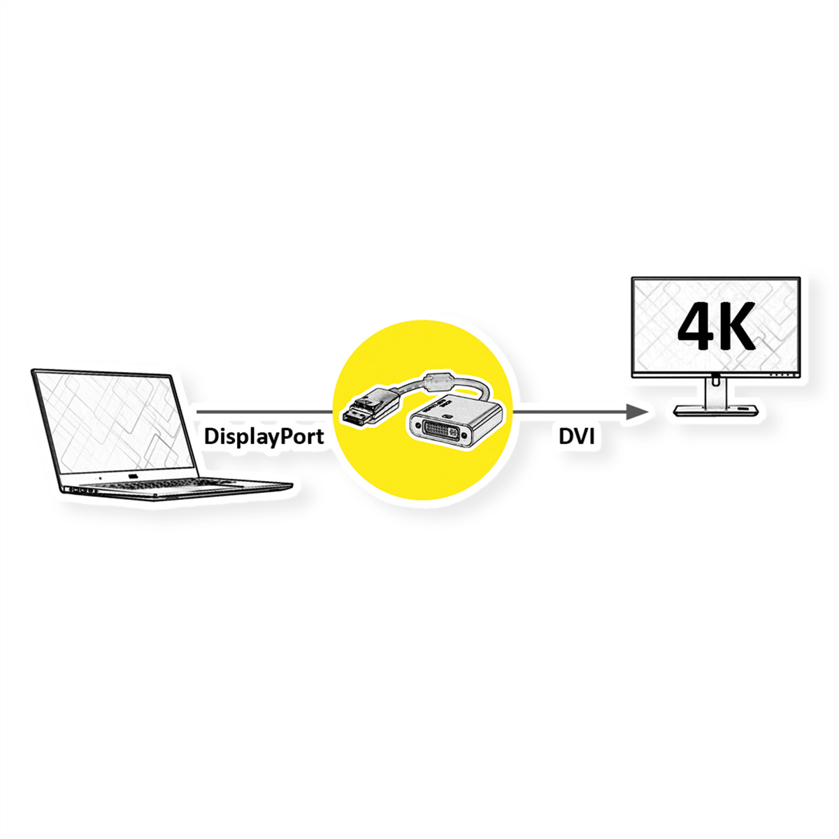 Diagramm, das einen Laptop zeigt, der über ein DVI-Kabel mit einem Monitor verbunden ist.