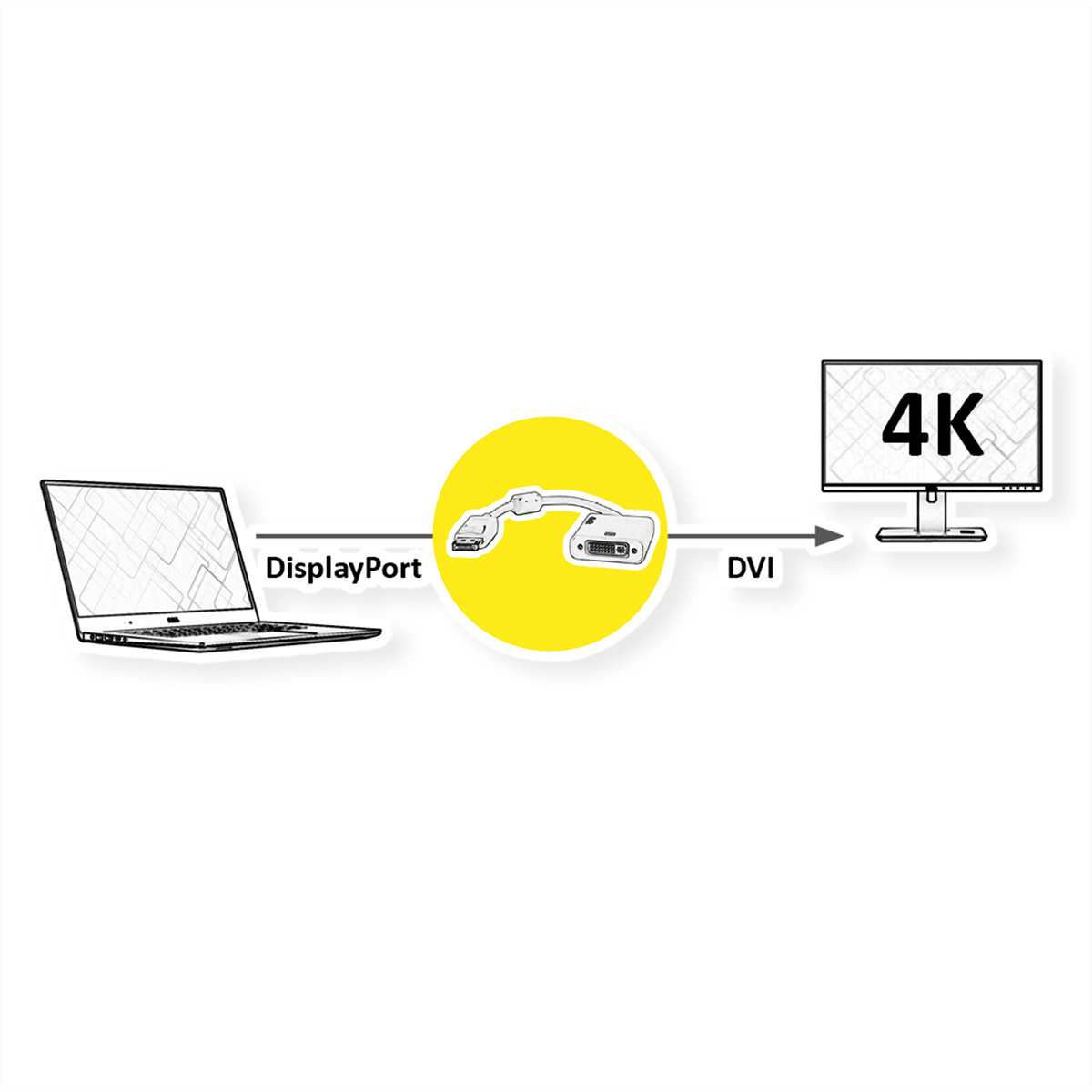 Diagram met een laptop, een gele cirkel en een 4K-monitor. Pijlen geven de verbinding aan.