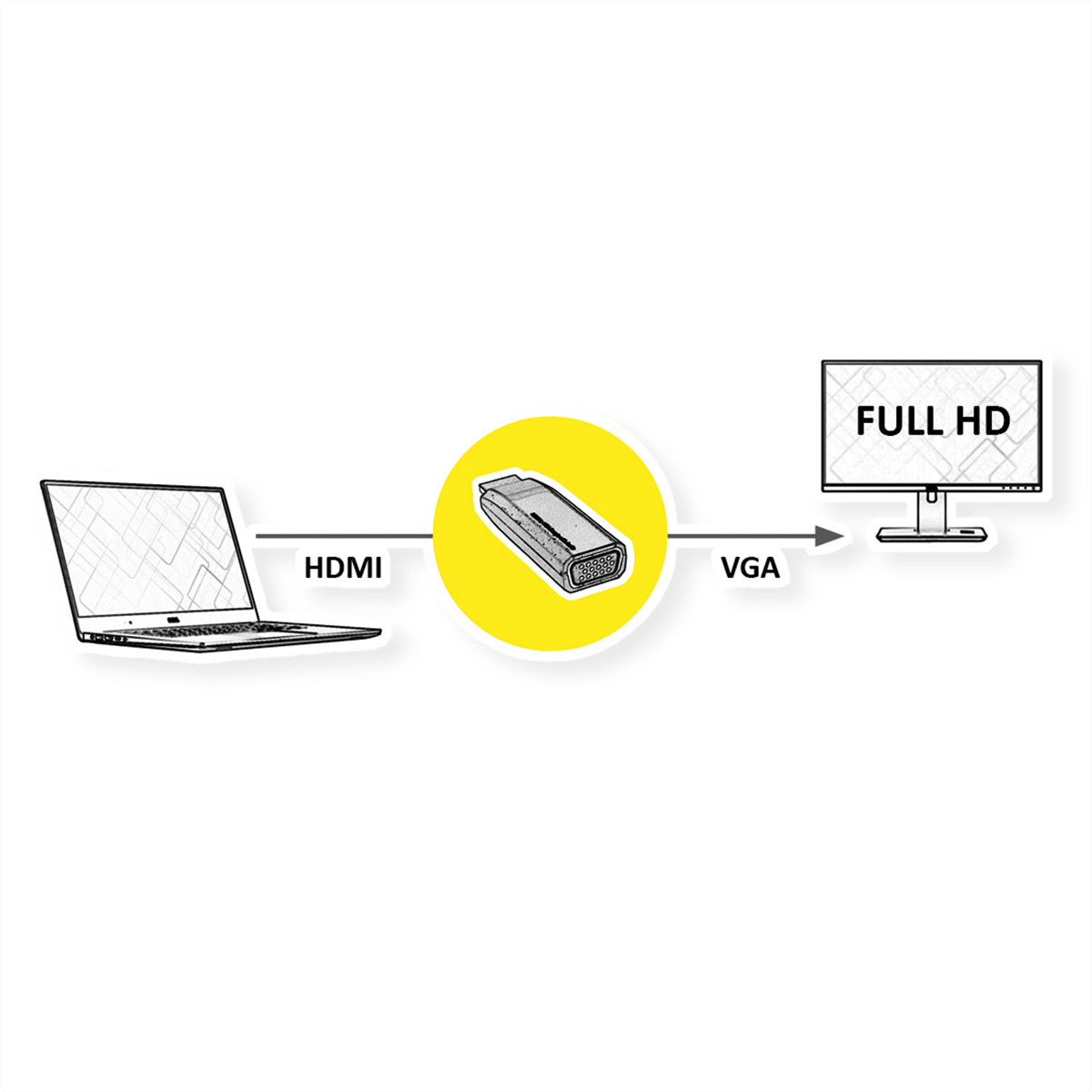 Diagramm zeigt Laptop-zu-VGA-Monitor-Verbindung über einen Adapter.