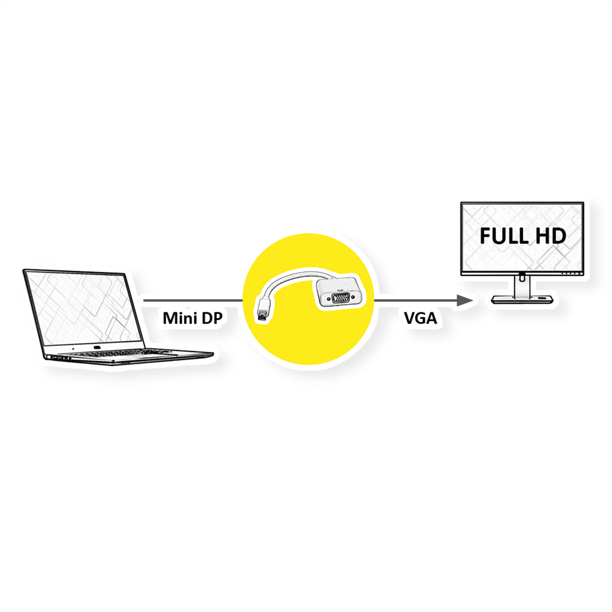 Diagramm zeigt Laptop mit Monitor über Adapter verbunden. Text: Mini DP zu VGA.