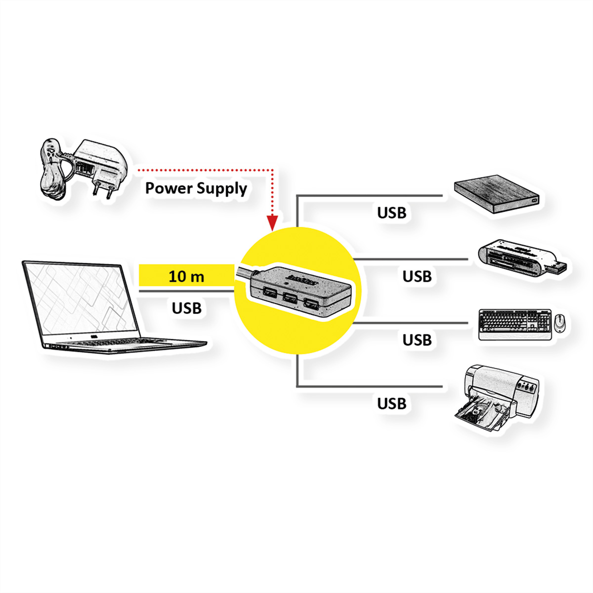 Diagramm eines USB-Hubs, der Laptop, Netzteil und USB-Geräte verbindet.