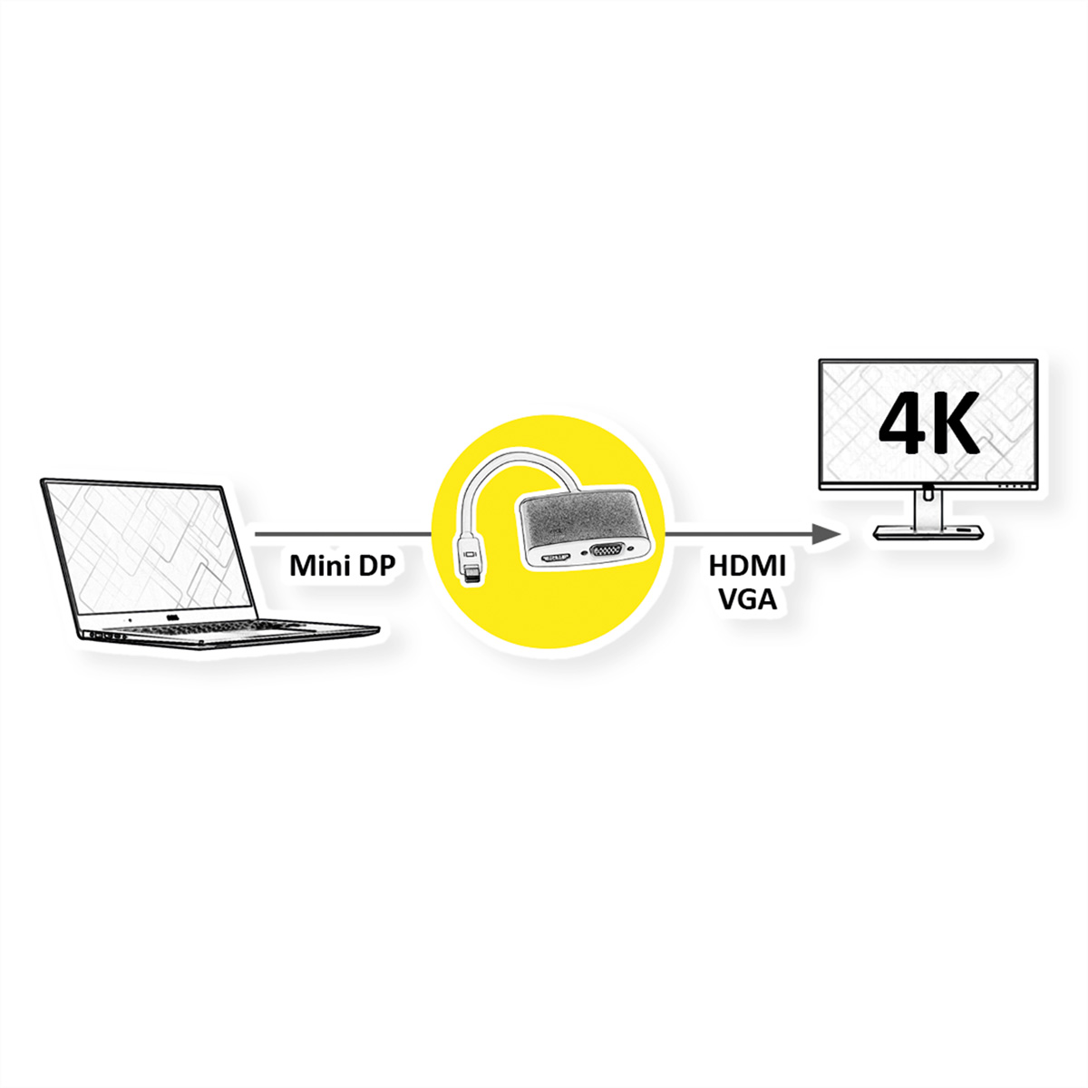 Diagramme montrant un ordinateur portable connecté à un moniteur 4K via un adaptateur d'affichage.