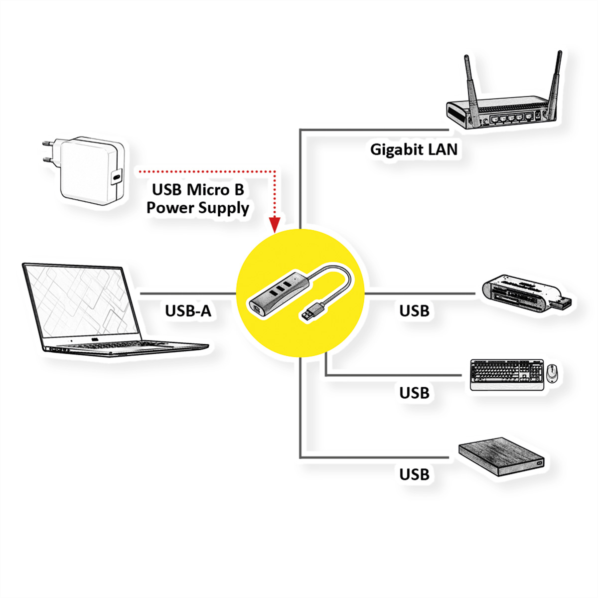 Hub 3-Port 1 Konverter zu USB Gigabit + Gen VALUE Ethernet 3.2 USB Konverter Ethernet Gigabit