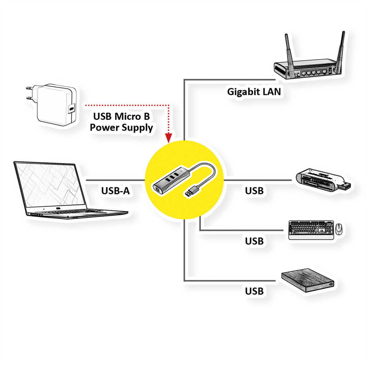 Diagram met een laptop, oplader en USB-apparaten aangesloten op een USB-hub.