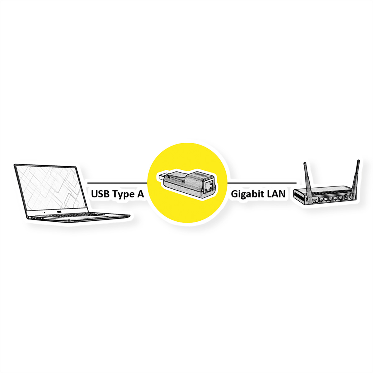 Schéma d'un ordinateur portable connecté à Gigabit LAN via un appareil.