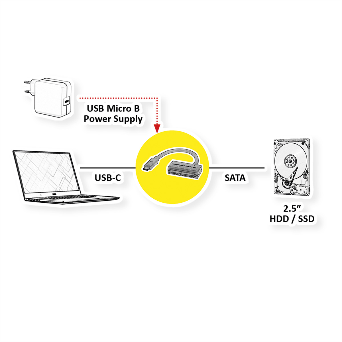 Diagramme montrant un ordinateur portable, une alimentation et un câble SATA connecté à un disque dur.