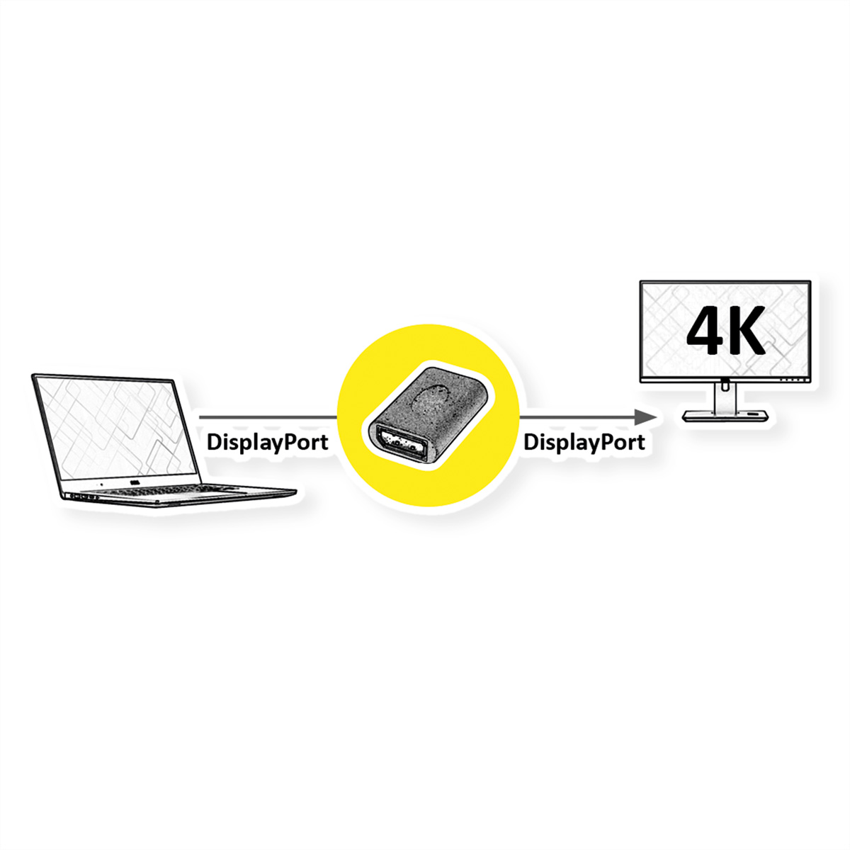 Diagramm von Laptop, Stecker und Monitor, das DisplayPort-Verbindung zeigt, auf weißem Hintergrund.