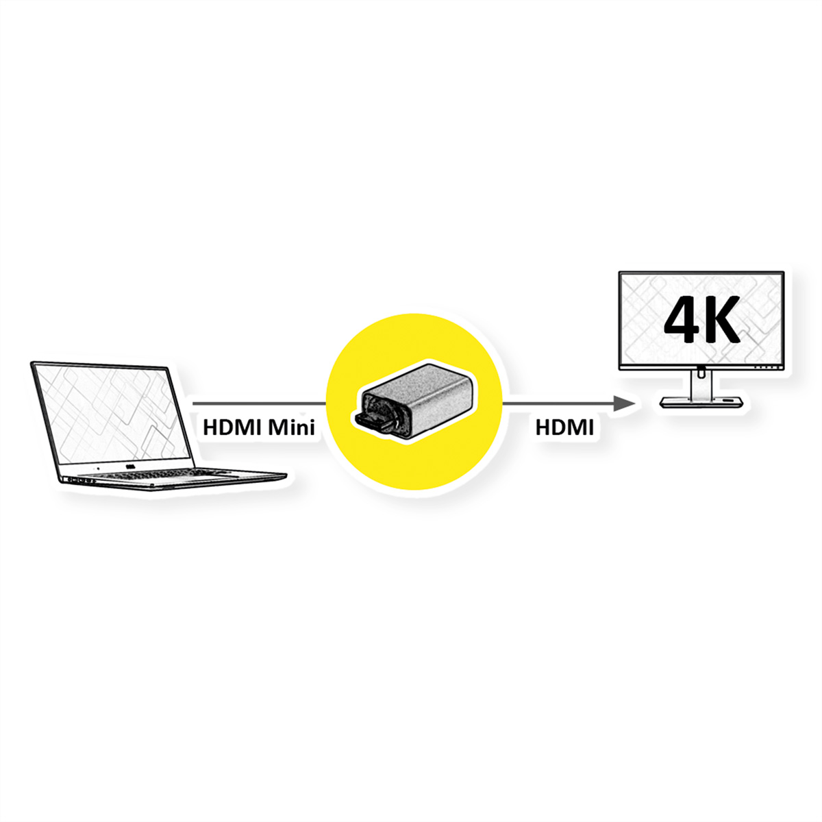 Diagramm zeigt einen Laptop, der über ein HDMI Mini-zu-HDMI-Kabel mit einem 4K-Monitor verbunden ist.