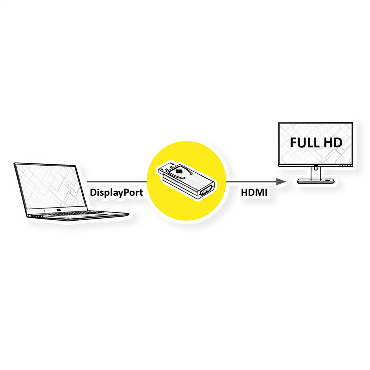 Diagramm, das Laptop über USB-C-Adapter und HDMI-Kabel mit Monitor verbindet. Weißer Hintergrund.