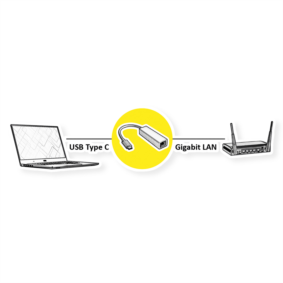 Laptop, kabel en router verbonden door een gele cirkel, die een Gigabit LAN-opstelling illustreert.
