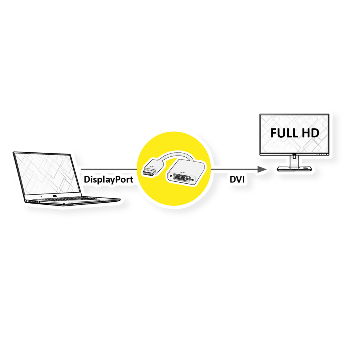 Schemat pokazujący laptopa, kabel DisplayPort, adapter DVI i monitor Full HD.