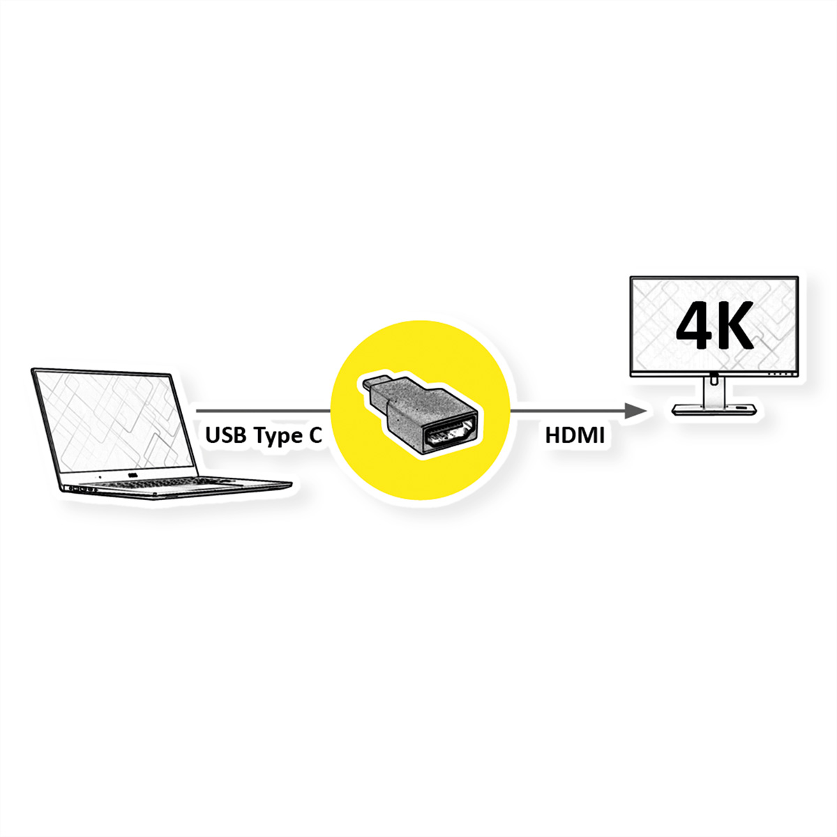 Diagramm, das einen Laptop zeigt, der über einen USB-Typ-C-zu-HDMI-Adapter mit einem 4K-Monitor verbunden ist.