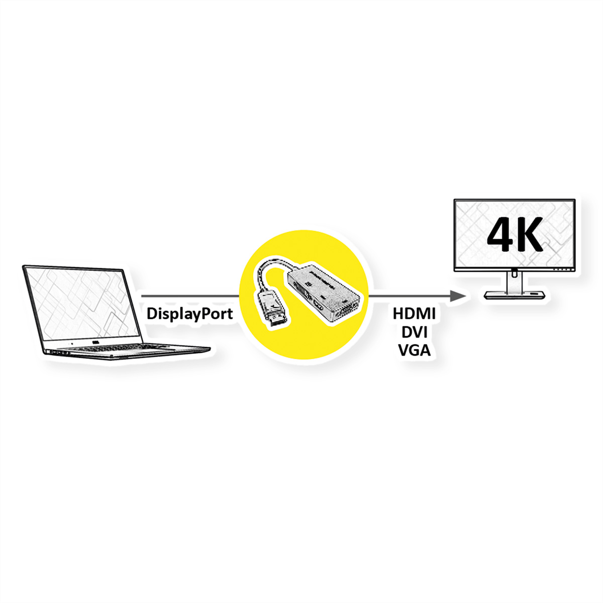 Diagramm eines Laptops, der über einen DisplayPort-Adapter mit einem 4K-Monitor verbunden ist.