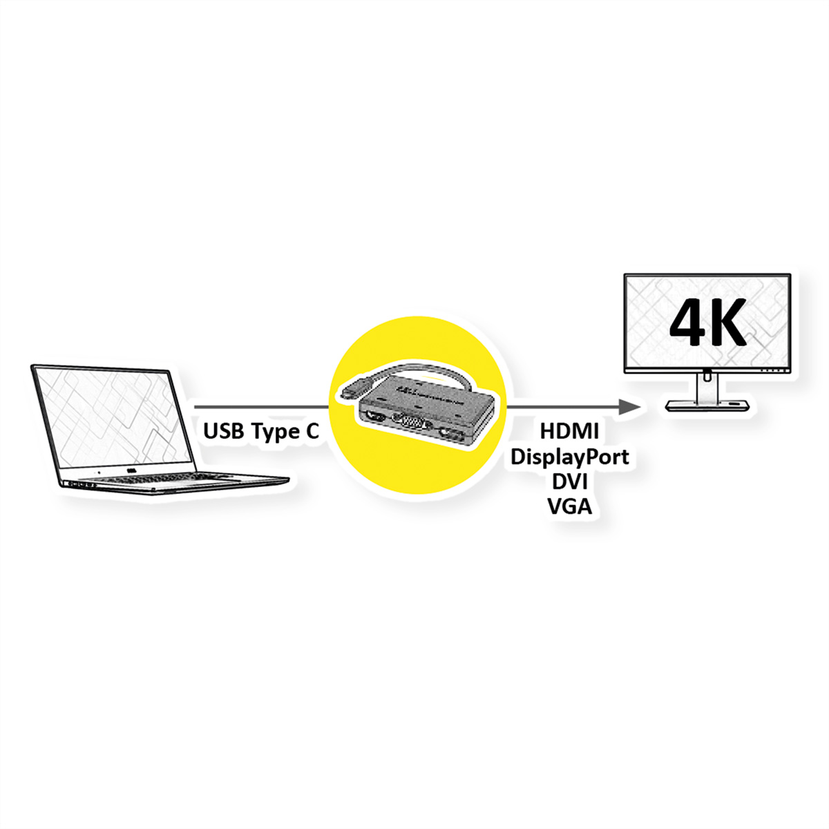 Adapter / USB-Grafikadapter / DP Typ USB - HDMI DVI VGA / Display ROLINE C