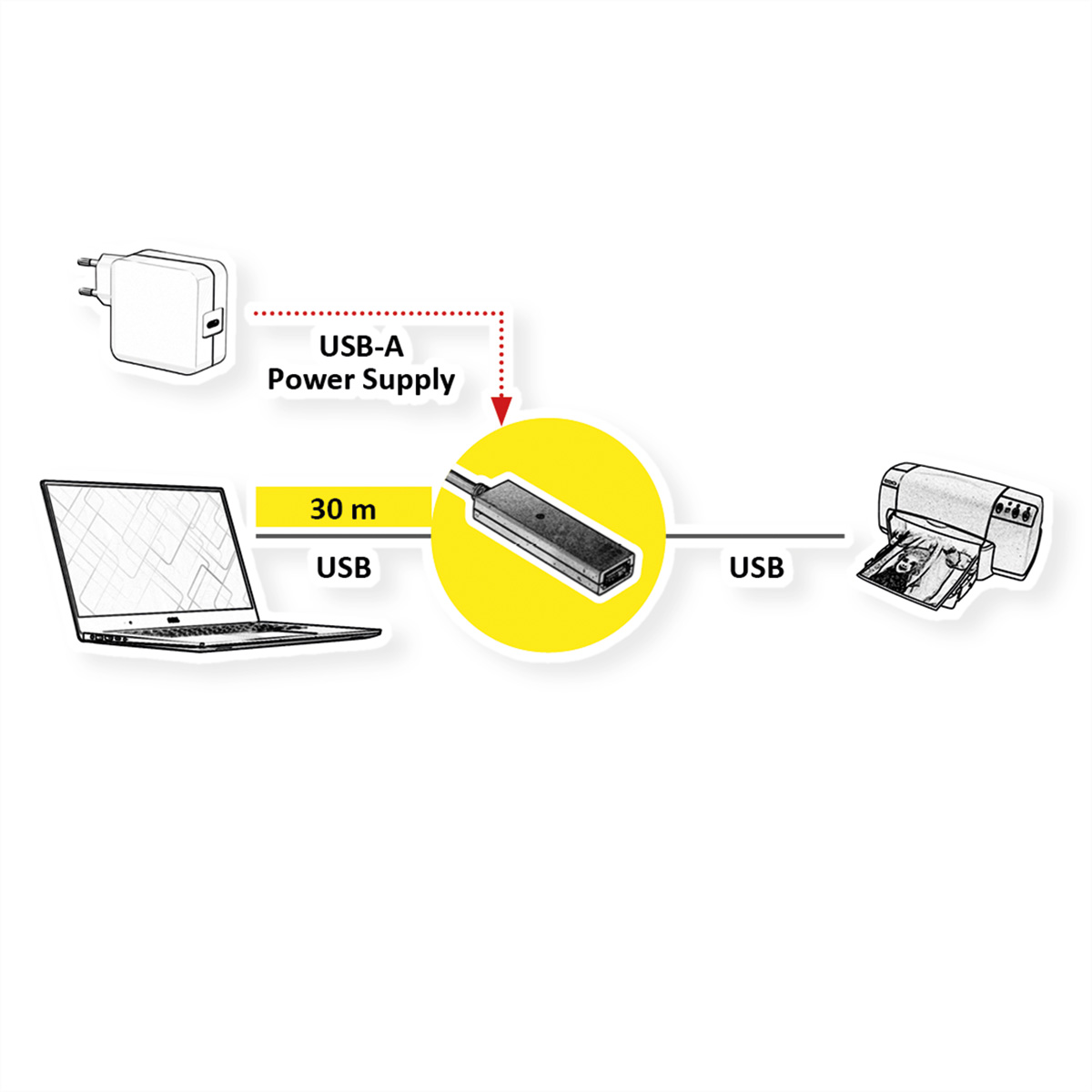 Schéma d'un ordinateur portable, câble USB et imprimante connectés via un extenseur USB.