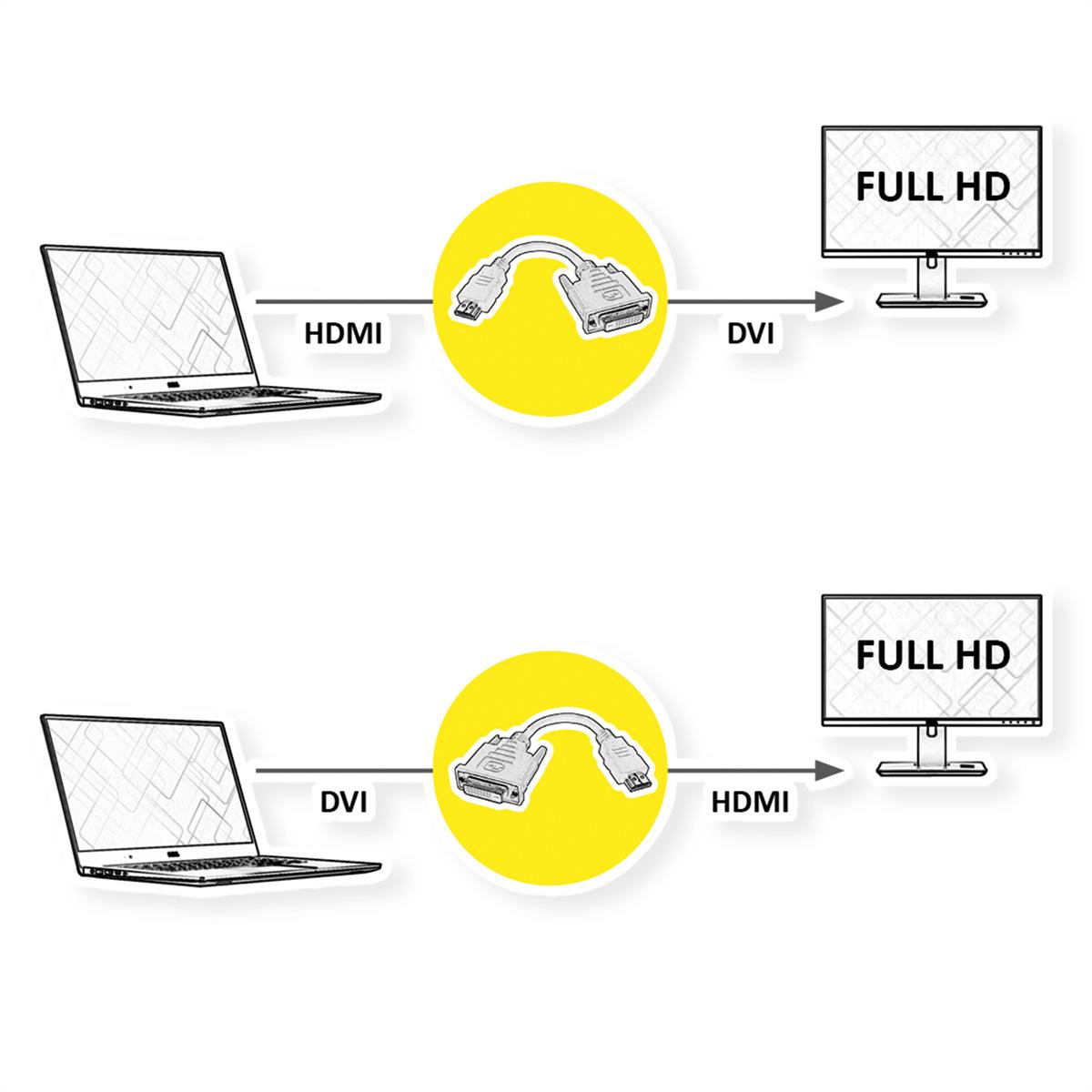 VALUE HDMI-DVI Adapter, Adapter / BU HDMI DVI-D ST HDMI-DVI