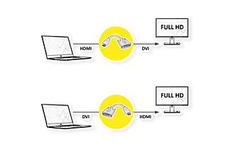 VALUE HDMI-DVI Adapter, HDMI ST / DVI-D BU HDMI-DVI Adapter