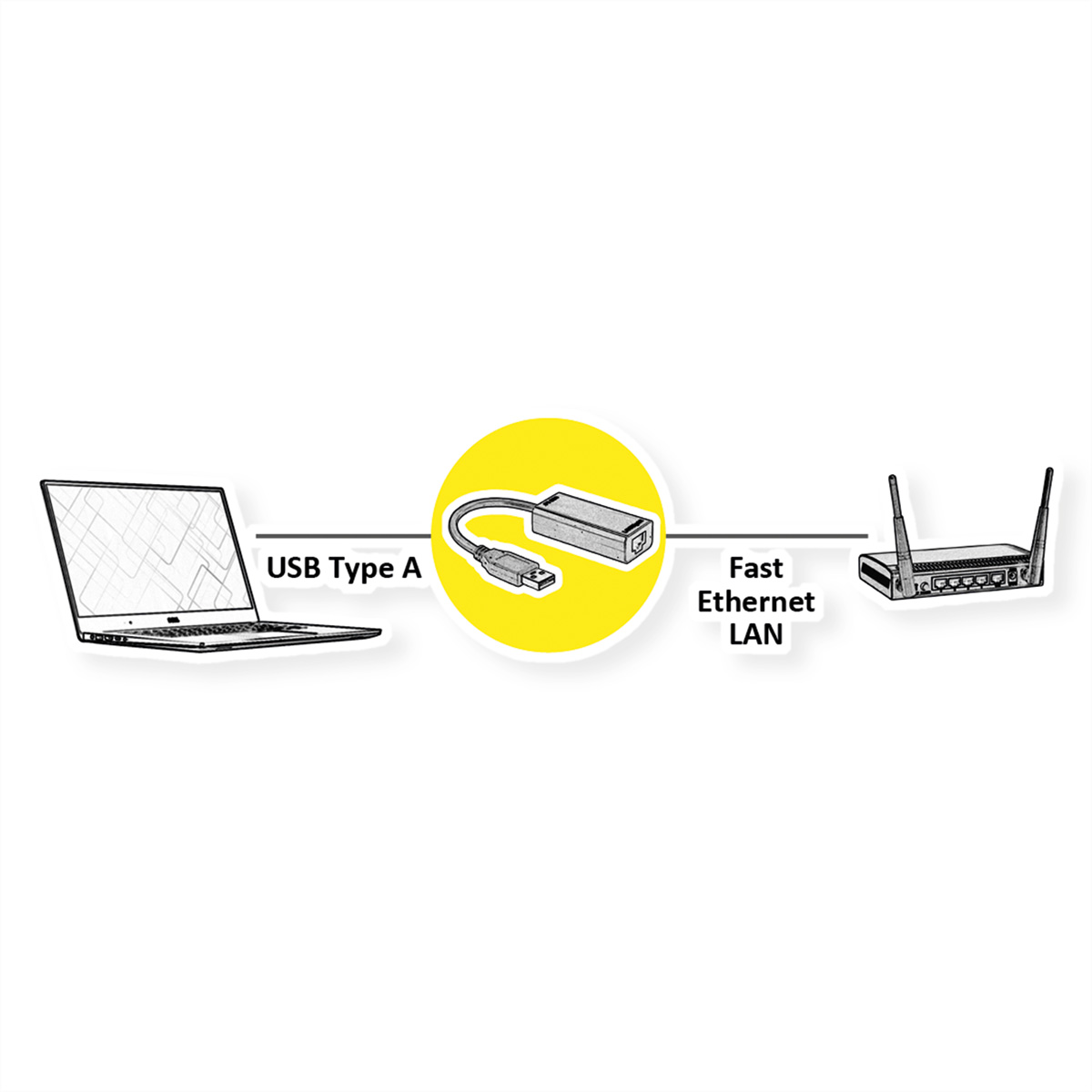 Diagram toont een laptop die via een USB-A naar Fast Ethernet LAN-adapter is aangesloten op een router.