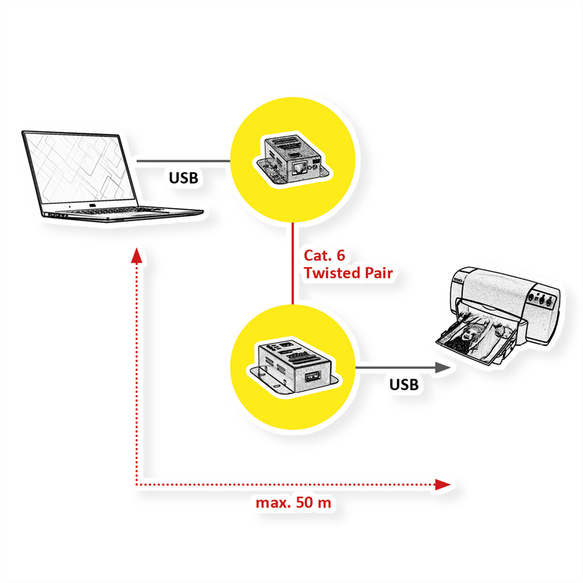 Diagramm zeigt Laptop, zwei Geräte mit Cat.6-Kabel und Drucker verbunden.