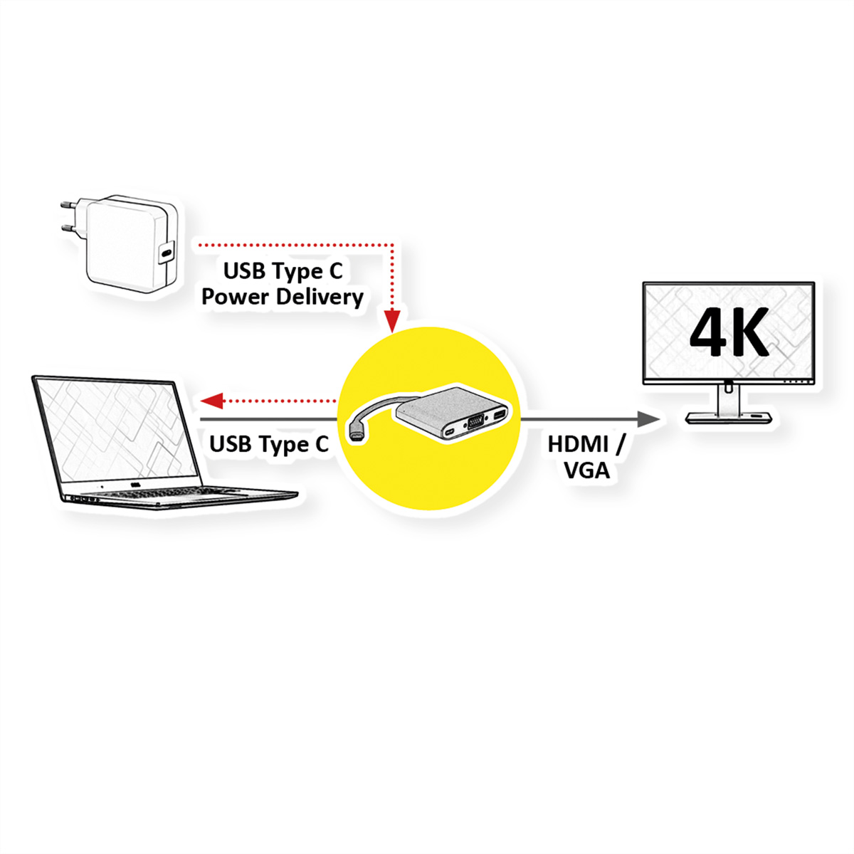 Schéma montrant un ordinateur portable connecté à un moniteur 4K via un adaptateur d'alimentation USB-C.