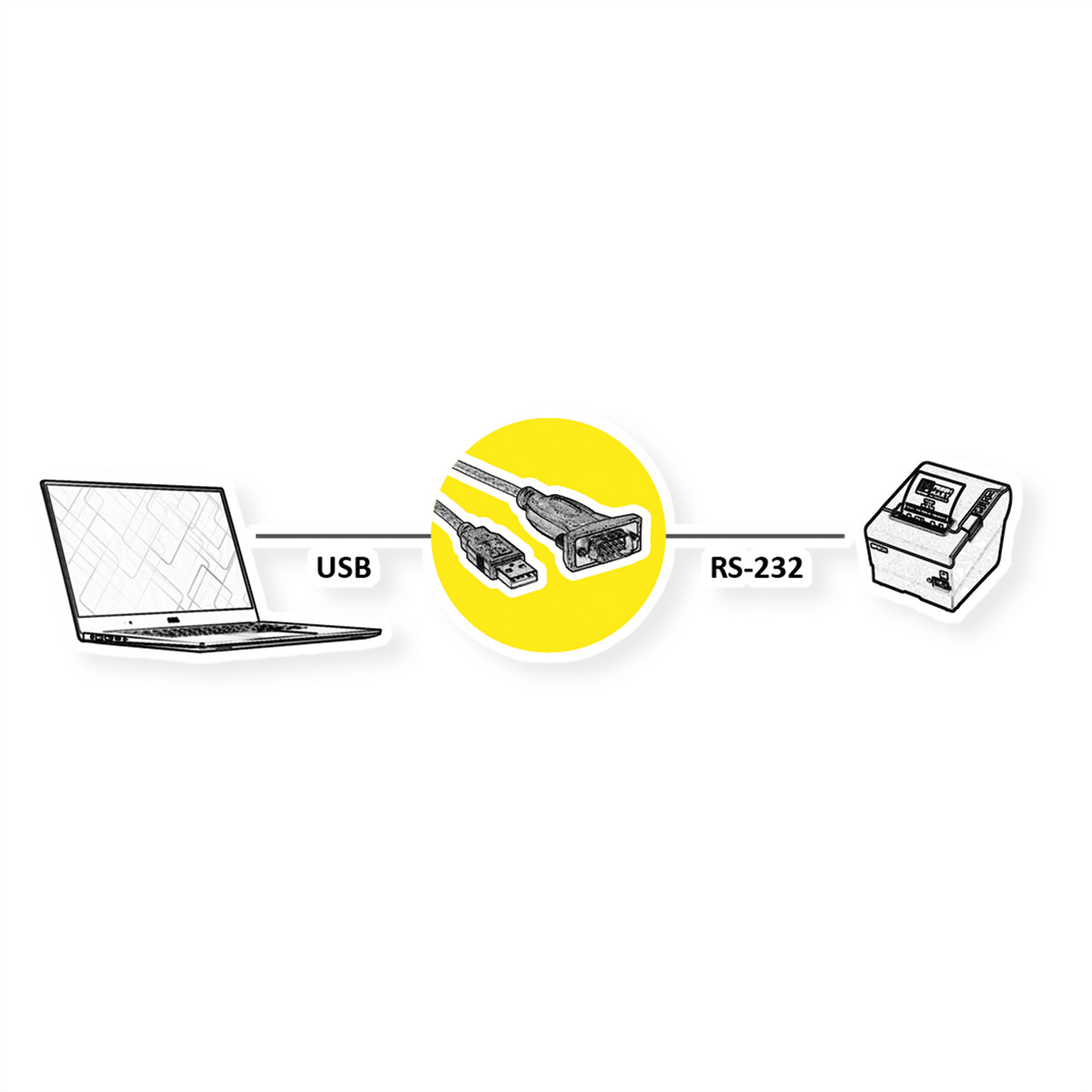 Schéma : Ordinateur portable via câble USB vers connecteur, puis vers appareil RS-232.