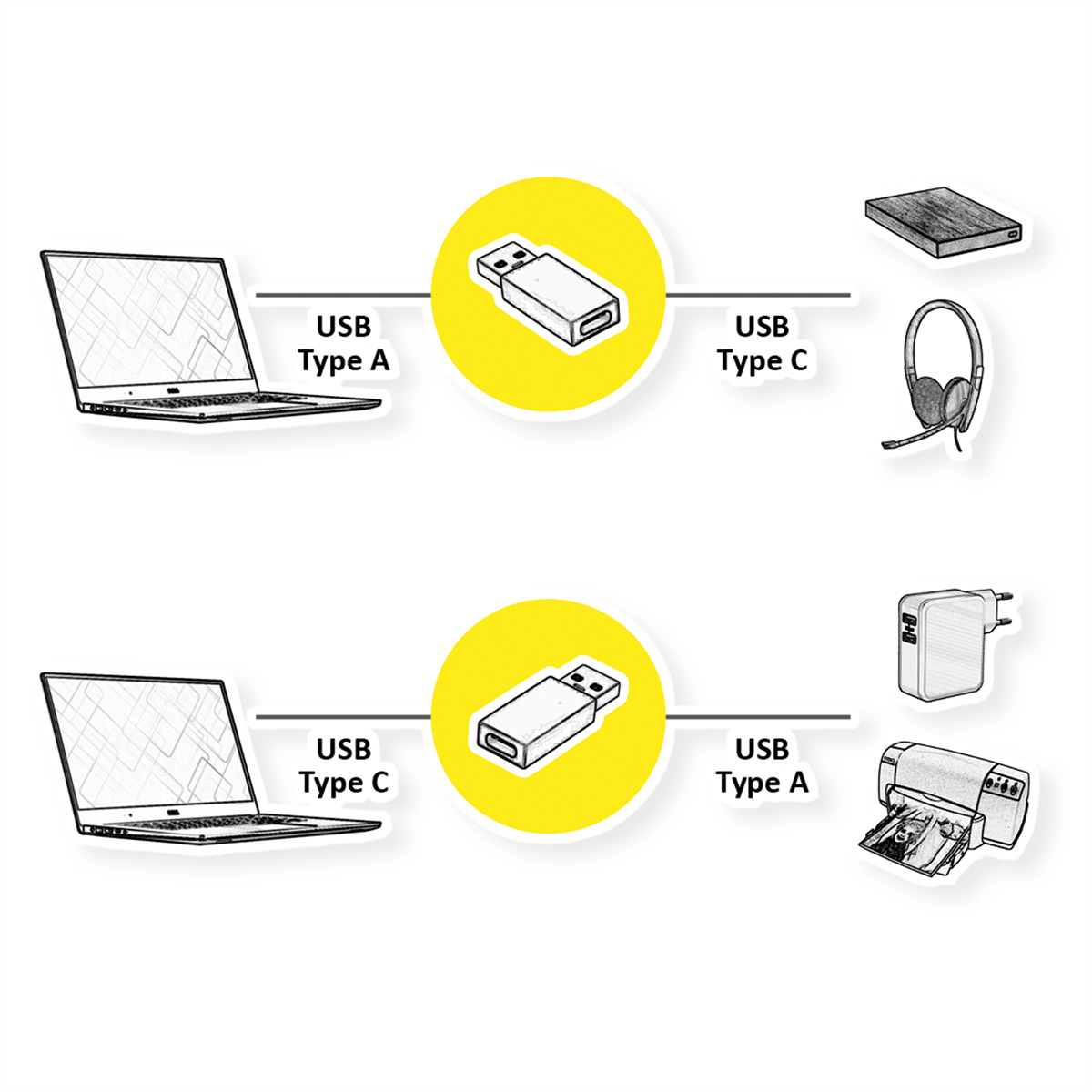 Diagramme montrant ordinateur portable et accessoires connectés via ports USB A et C, avec cercle jaune mettant en évidence les connecteurs.