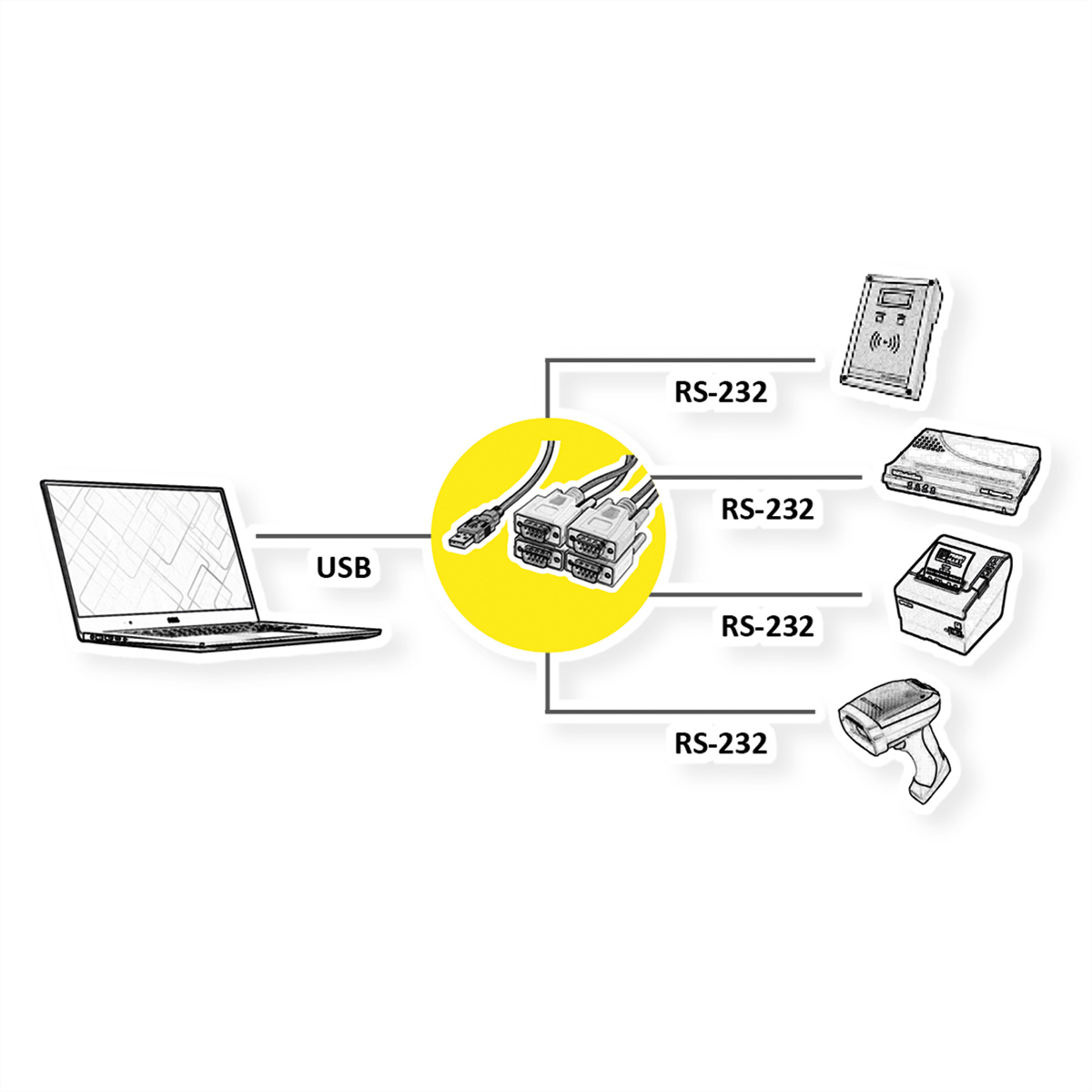 Seriell Konverter (RS232) Konverter USB USB-Seriell ROLINE / 4fach