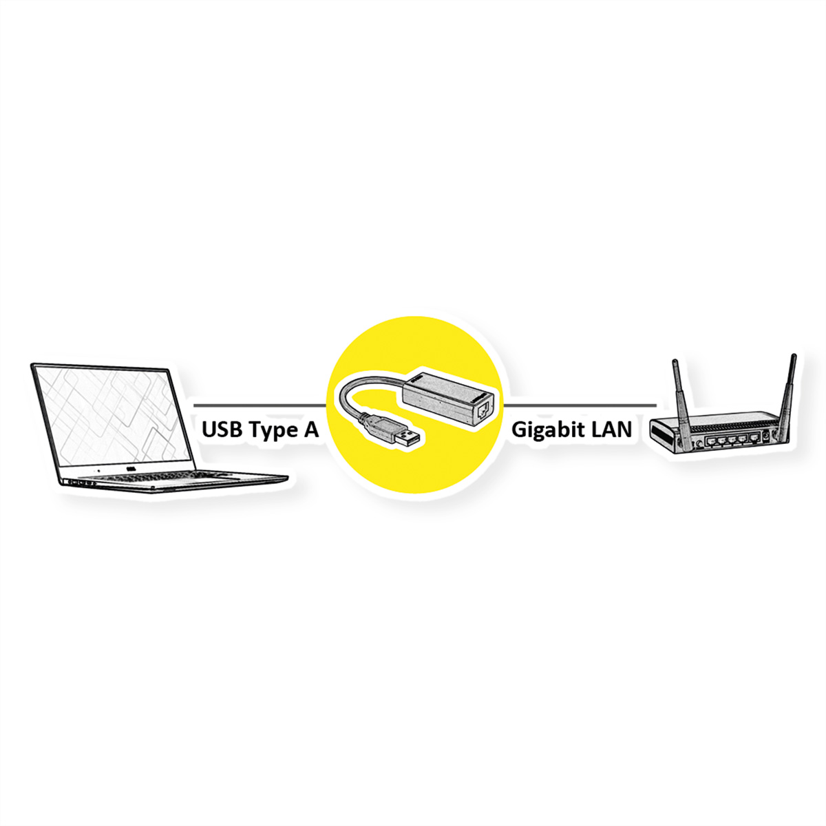 Diagramme d'un ordinateur portable connecté à un LAN Gigabit via un adaptateur USB Type A.