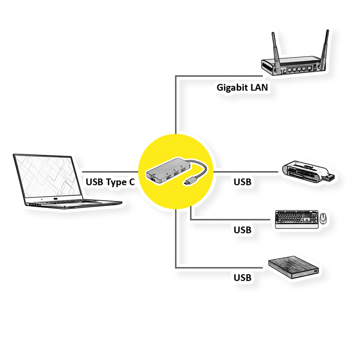ROLINE USB Typ C Konverter Hub Ethernet + 3x Gigabit Ethernet zu Gigabit Konverter