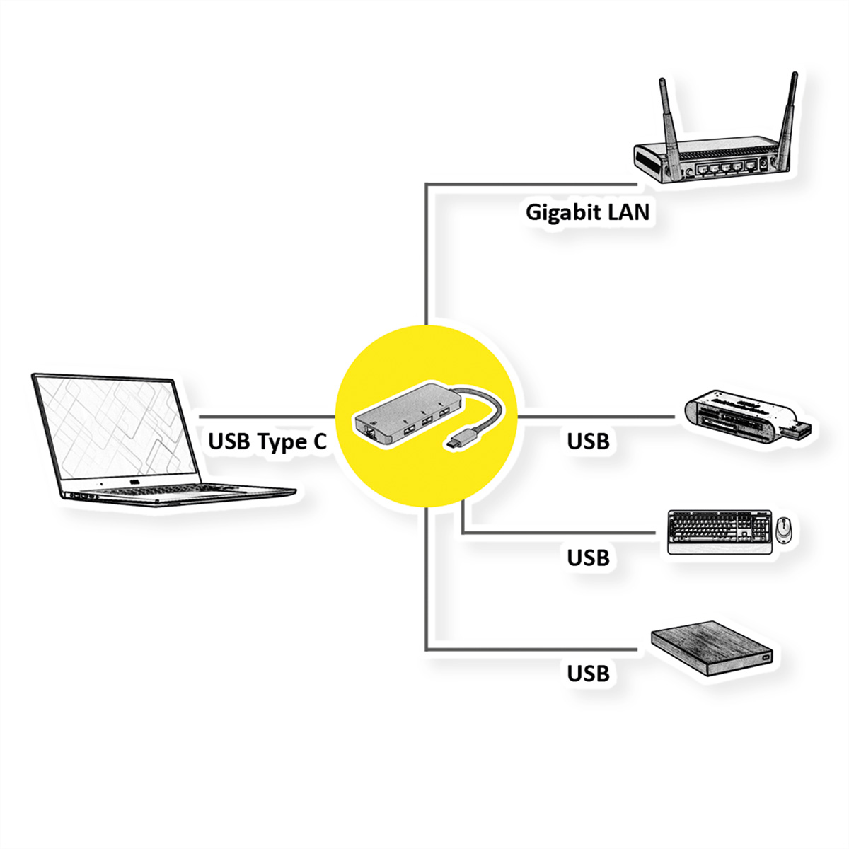 ROLINE USB Typ C Gigabit zu Ethernet Hub Konverter 3x Konverter Gigabit + Ethernet