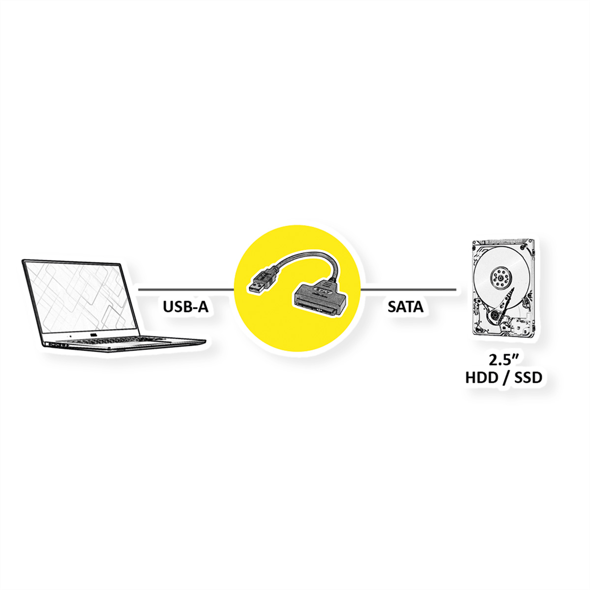 VALUE USB HDD-Docking-Kabel Konverter Gbit/s SATA Gen 6.0 zu 1 3.2