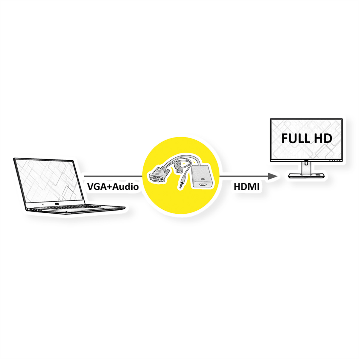 Diagram van een laptop verbonden met een monitor via een VGA naar HDMI-adapter.