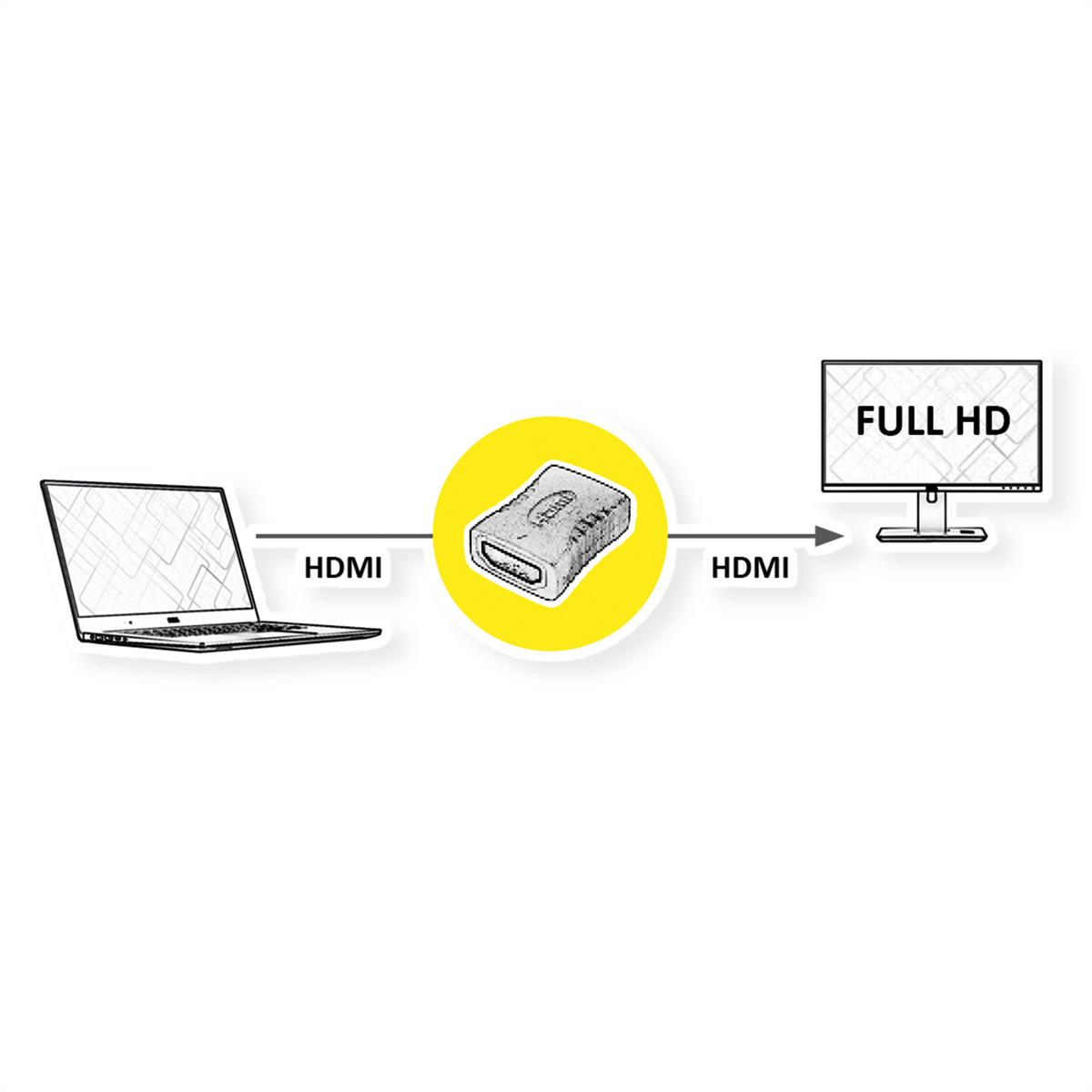 Diagram met HDMI-verbindingen tussen laptop en monitor. Witte achtergrond.