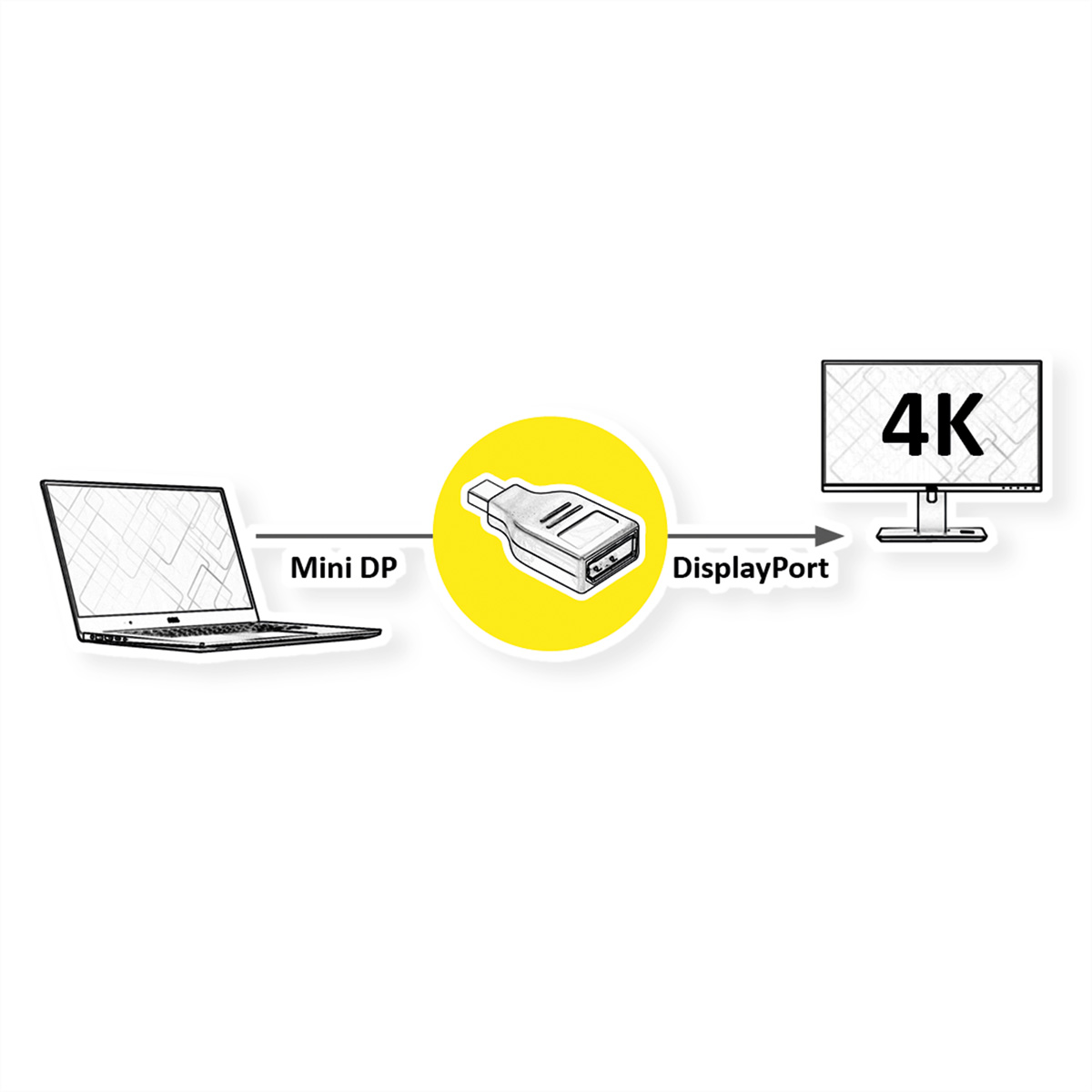 Illustratie van een laptop die via een gele DisplayPort-adapter is aangesloten op een monitor. De monitor zegt 4K.