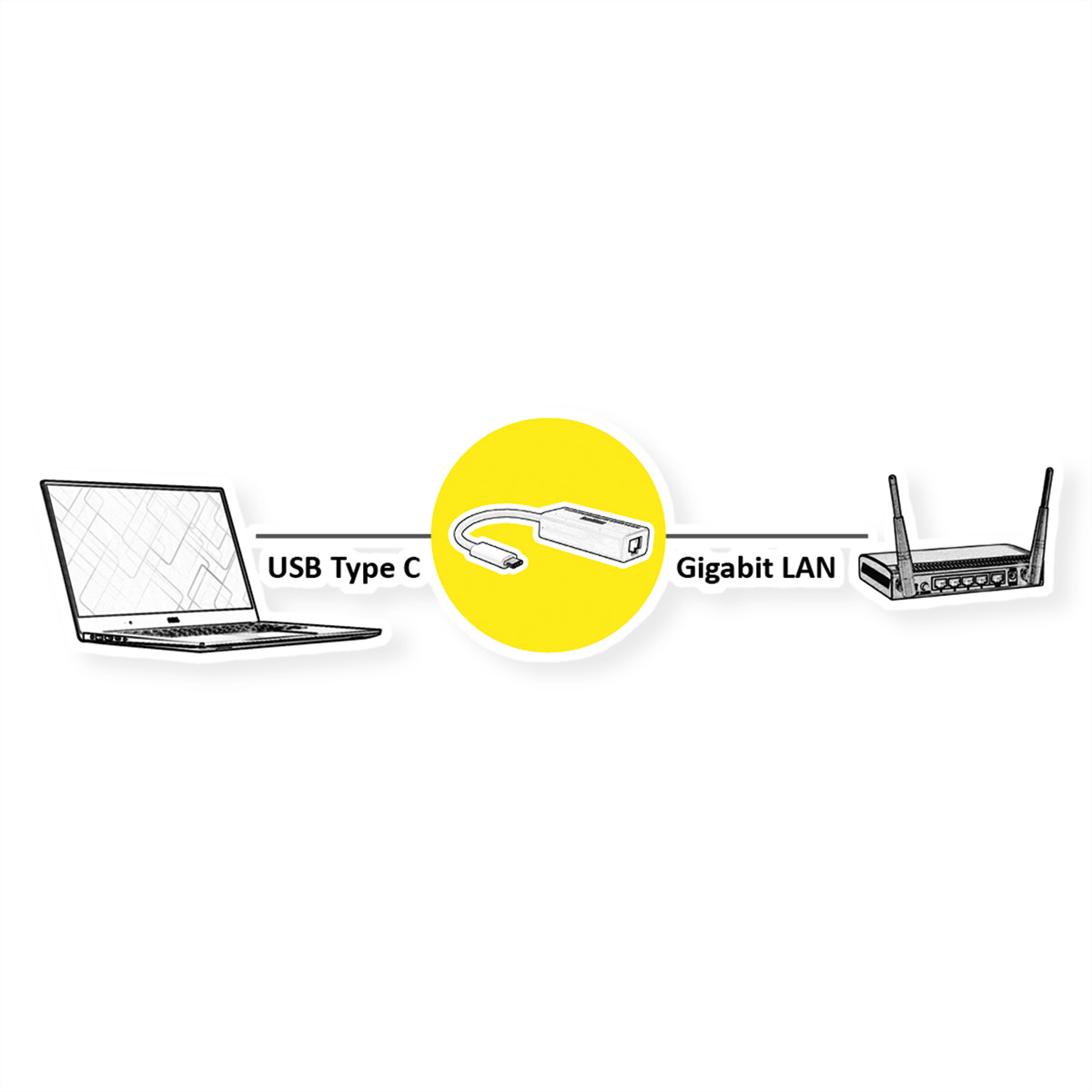 Diagram van een laptop, USB-C adapter en Gigabit LAN router verbinding.
