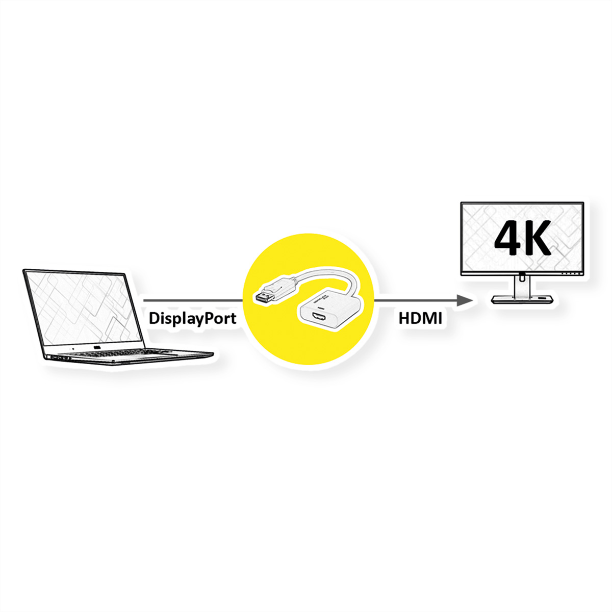 Diagramm, das einen Laptop über einen DisplayPort-zu-HDMI-Adapter mit einem 4K-Monitor verbindet.