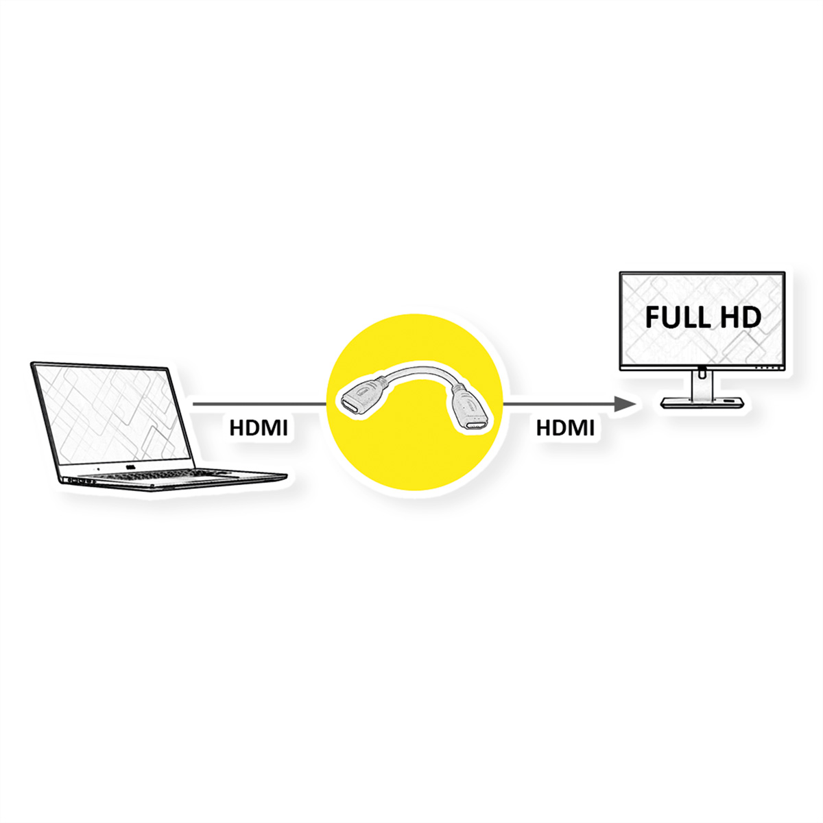 Diagramm zeigt einen Laptop, der über einen HDMI-Adapter mit einem Monitor verbunden ist.