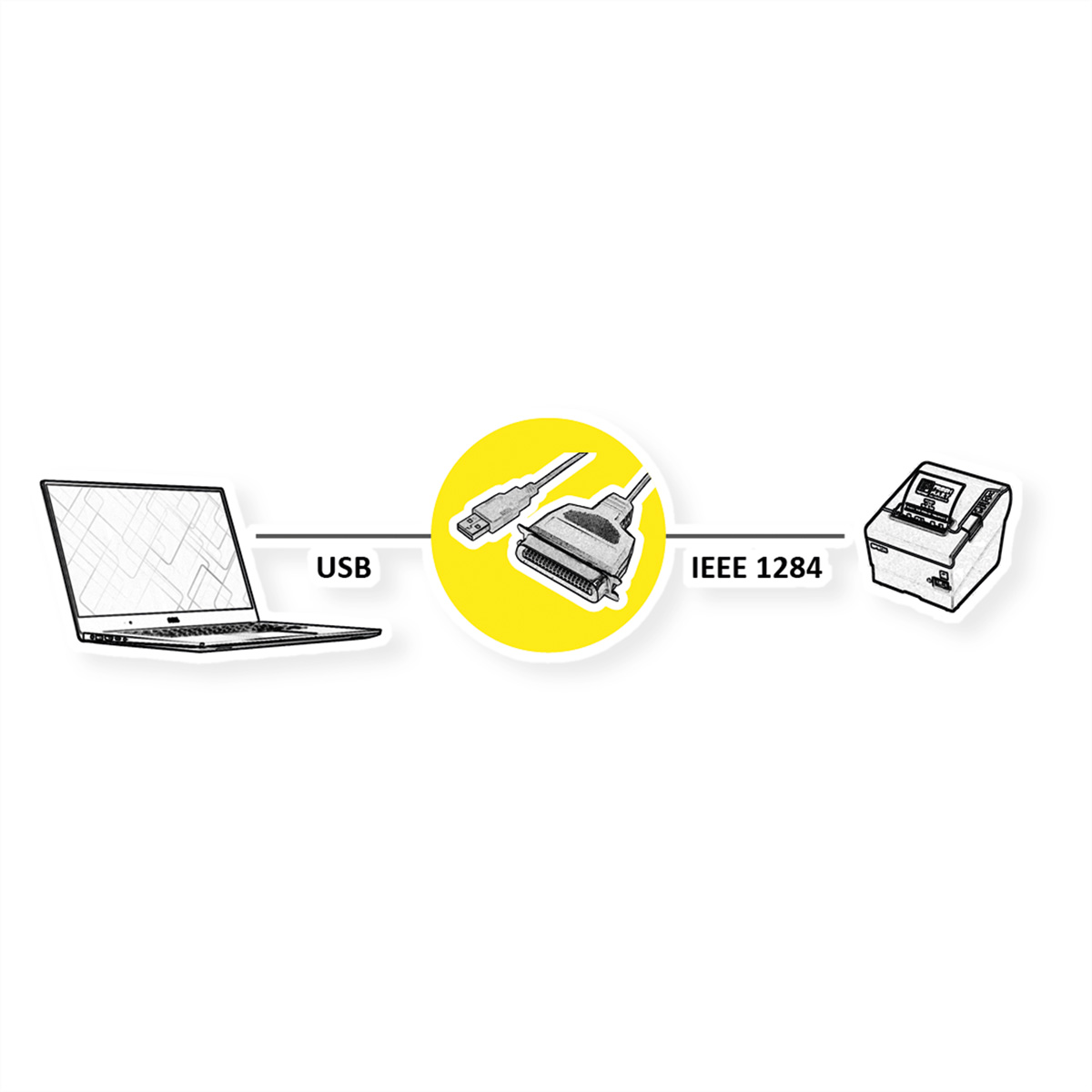 Illustration, die einen Laptop zeigt, der über USB- und IEEE 1284-Verbindungen mit einem Drucker verbunden ist.