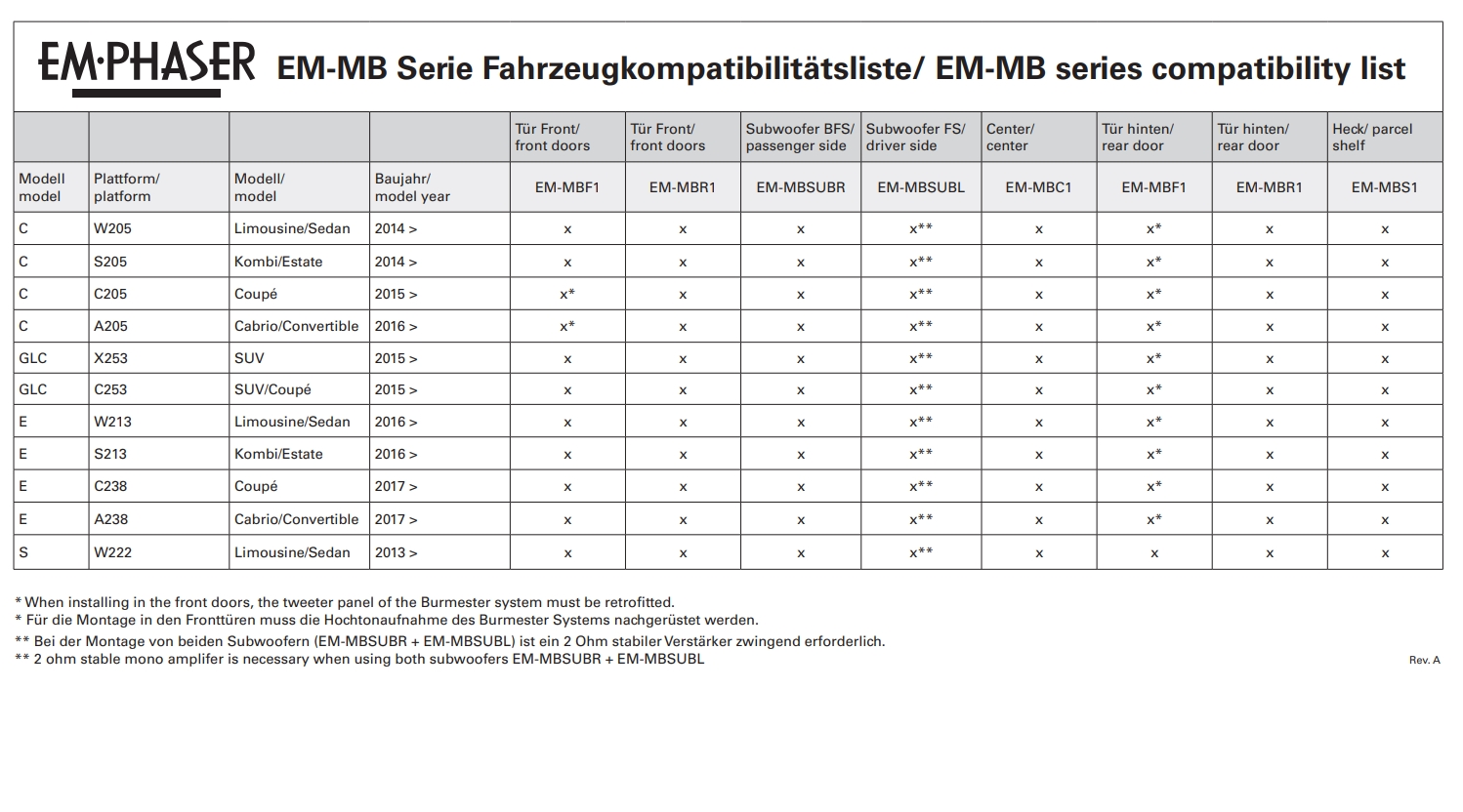 Kompatibilitätstabelle mit Modellnamen, Jahren und Autoteilkompatibilität.