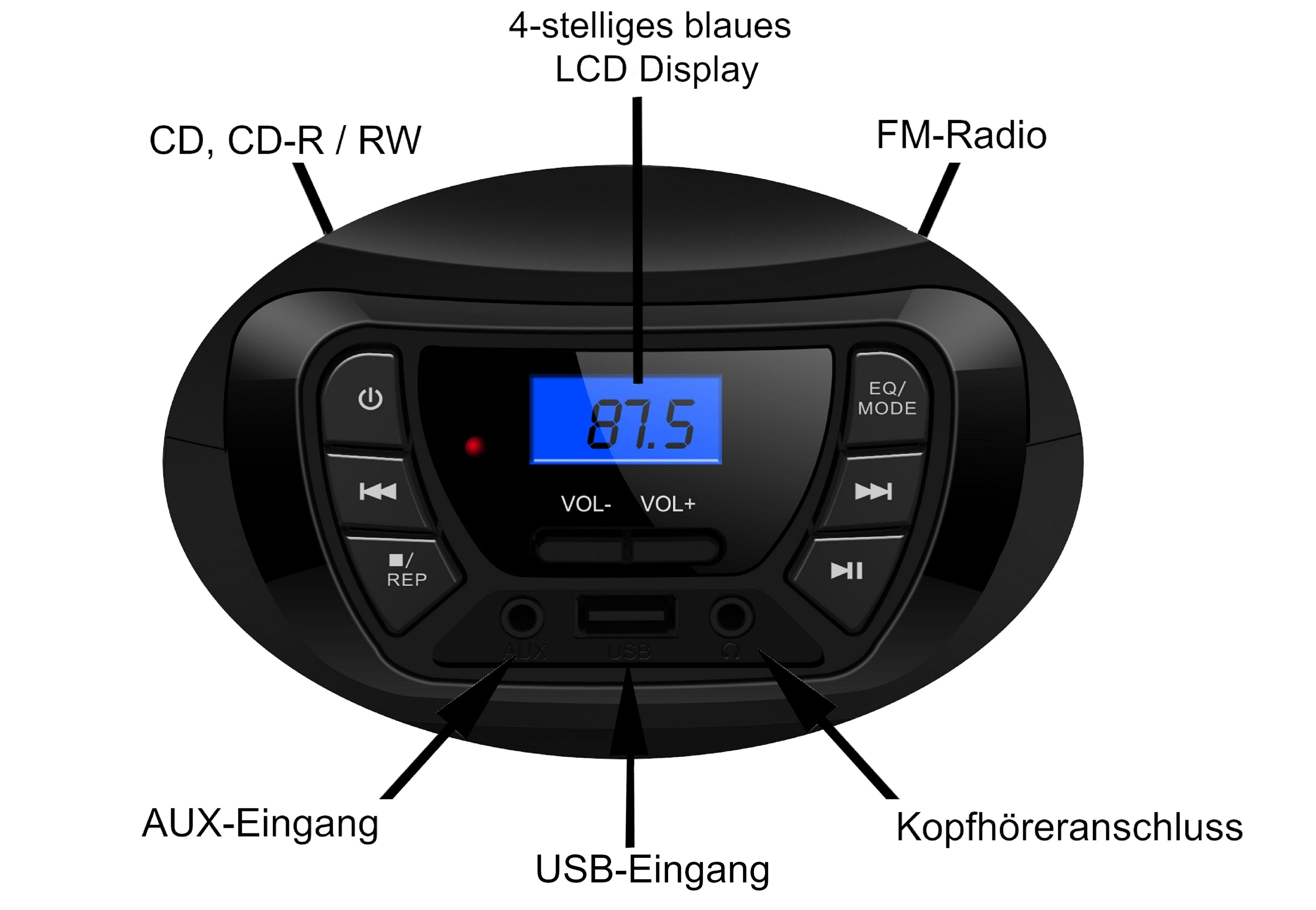 Schwarzes Audiogerät mit blauem Display und mehreren beschrifteten Tasten, mit Eingängen und Ausgängen.